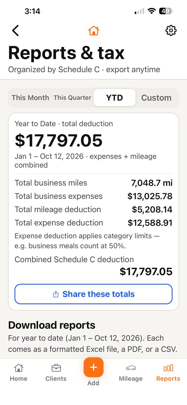 1099 Hero Reports screen showing the year-to-date total deduction, business miles and expenses, with a Share these totals button